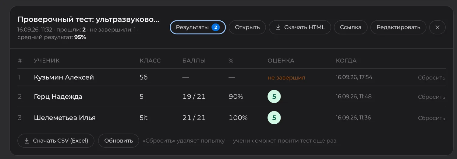 Результаты учеников по тесту в кабинете iiBuilder